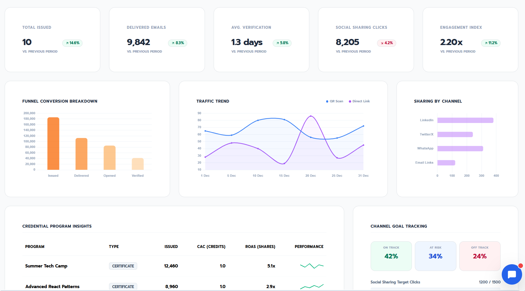 Visual & Real-Time Analytics